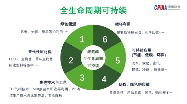 可持续5.png