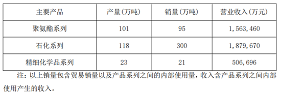 万华化学第一季度-2.png