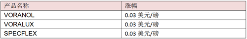 陶氏涨价-2.png